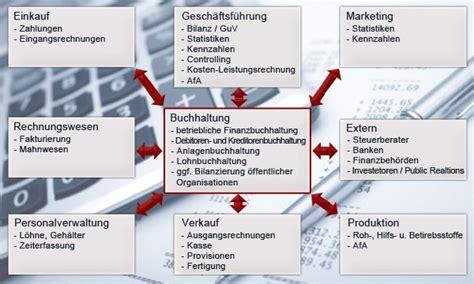 Abteilungen: Steuern